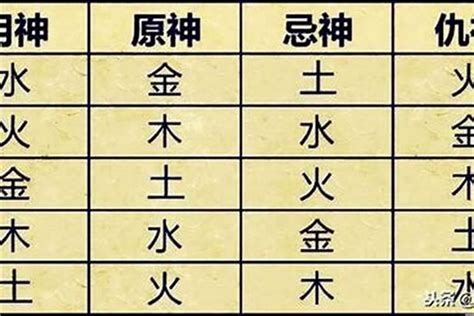 八字用神查询|免費生辰八字五行屬性查詢、算命、分析命盤喜用神、喜忌